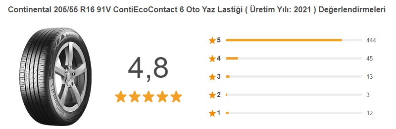 Continental ContiEcoContact 6 Oto Yaz Lastiği değerlendirme